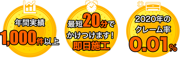 年間実績7000件以上 最短20分でかけつけます！即日施工 2019年のクレーム率0.01％